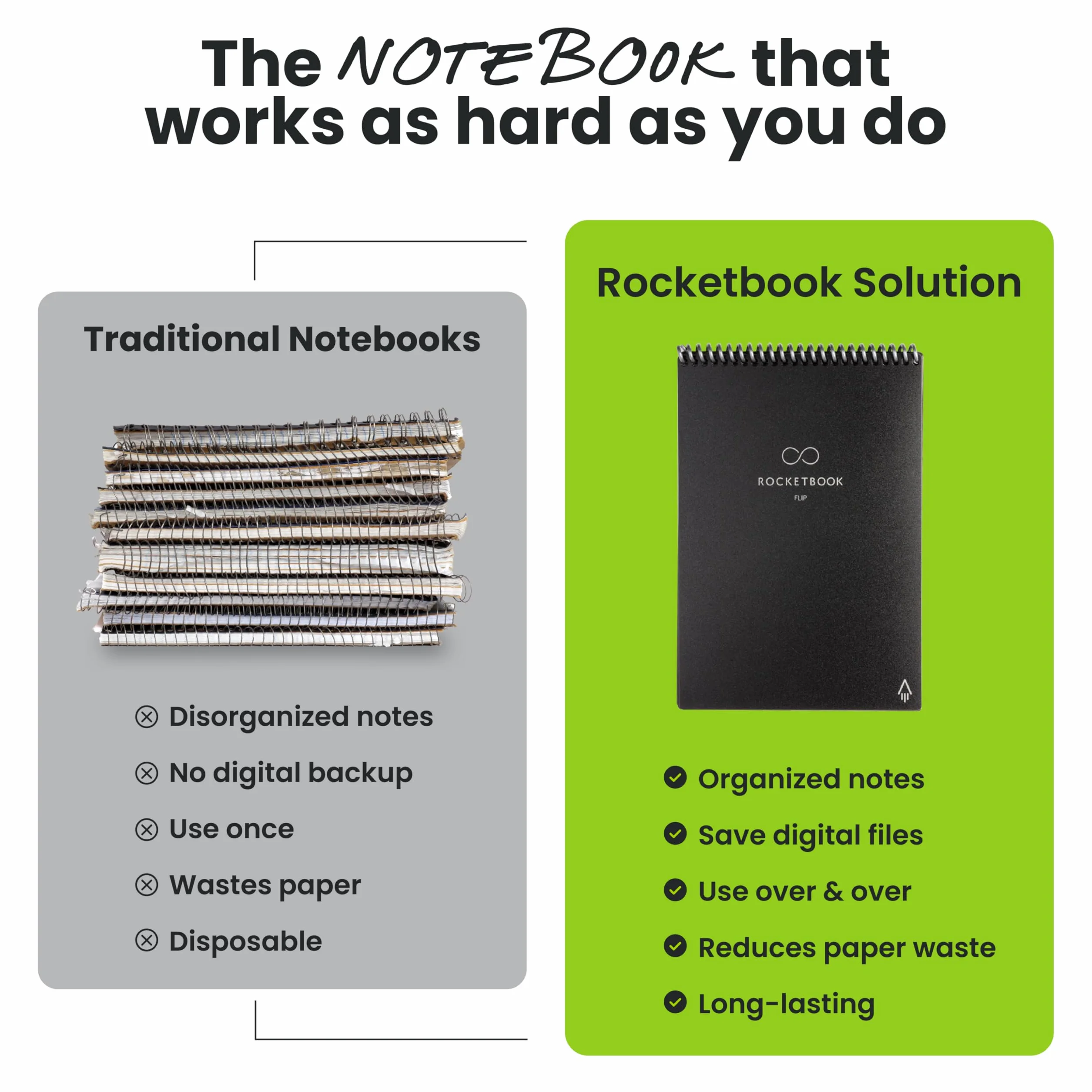Rocketbook Flip Carnet intelligent réutilisable format lettre 21,6 x 27,9 cm bleu sarcelle