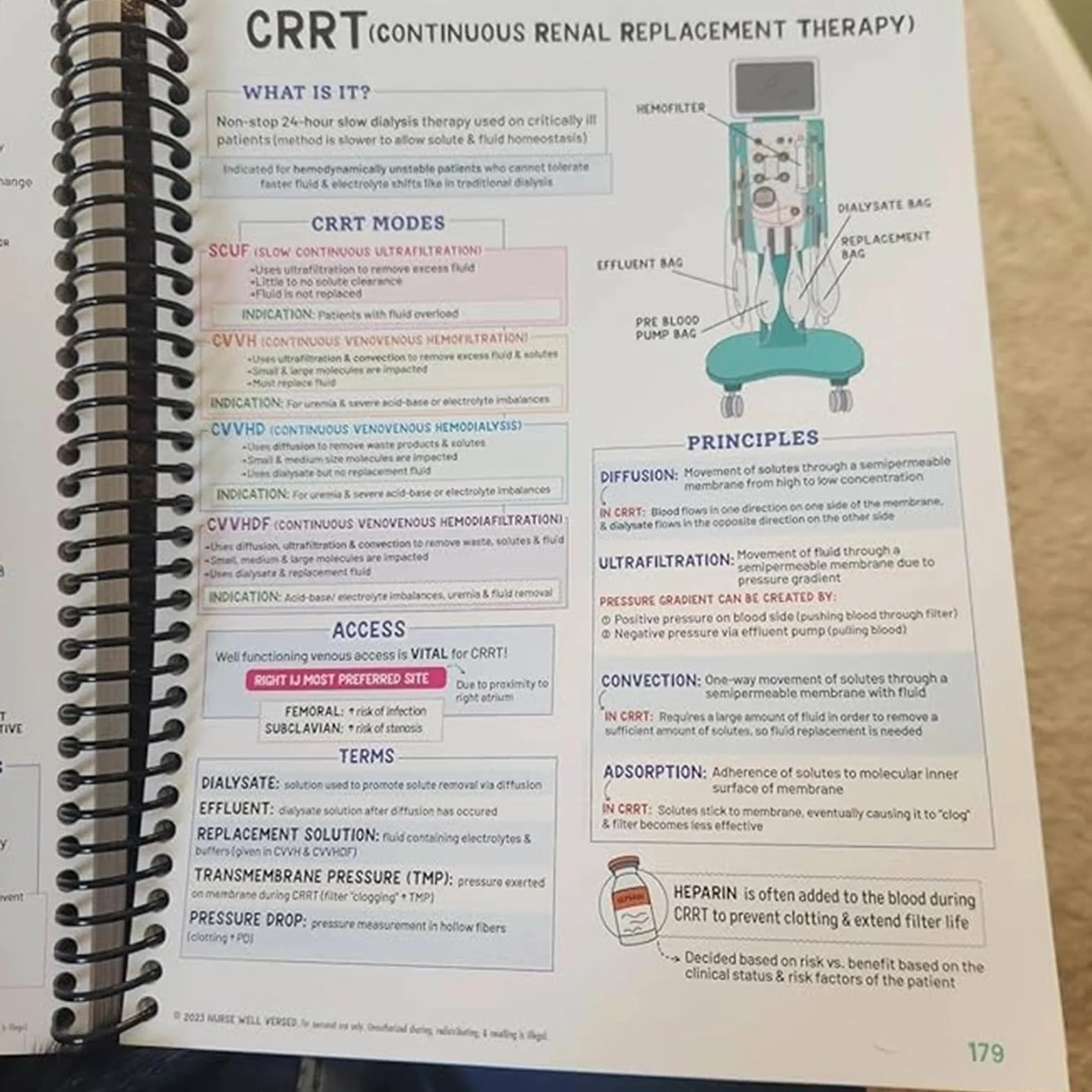 Cahier de notes Success Made Paper Tincasen Nursing School Bundle (2pcs)